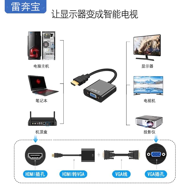 tivi 32 inch Bộ chuyển đổi màn hình máy tính xách tay Hdmi sang vga - TV smart tivi