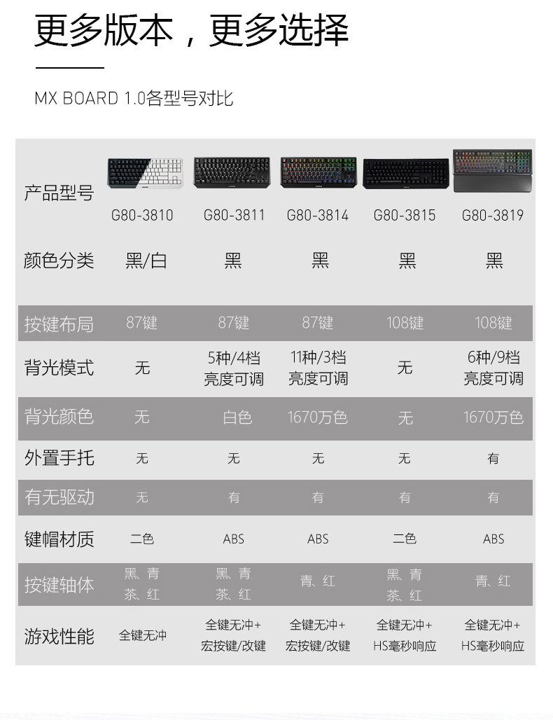 德国原厂 樱桃 CHERRY MX 1.0 机械键盘 87键 图8