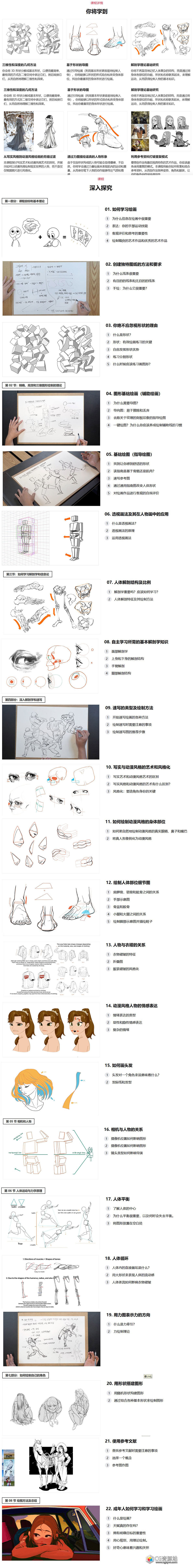 figure drawing with basic shapes an easy approach