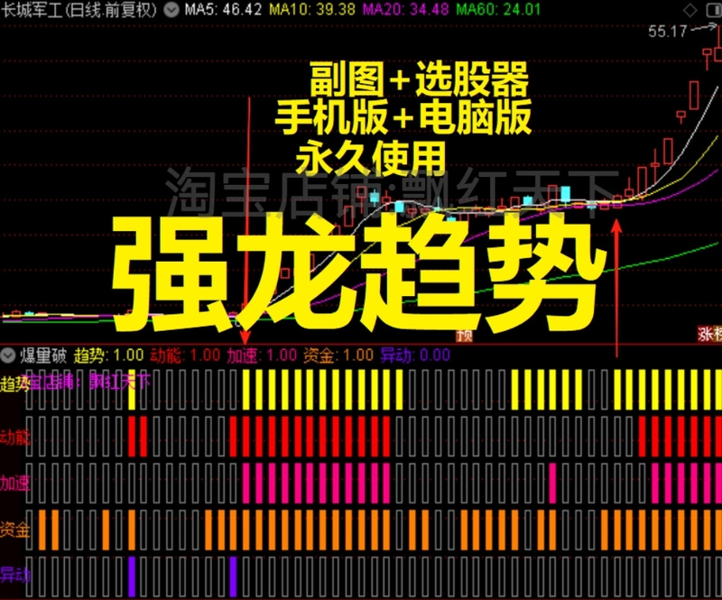 Strong Trend, Trend, Momentum, Major Players, Abnormal Behavior, Strength and Weakness, Secondary Chart Indicators, Stock Selection Formula, Tongdaxing Strong Trend, Trend, Momentum, Major Players, Abnormal Behavior, Strength and Weakness, Secondary Chart Indicators, Stock Selection Formula, Tongdaxing