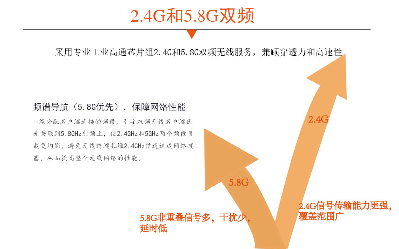 吸顶双频无线AP第三张