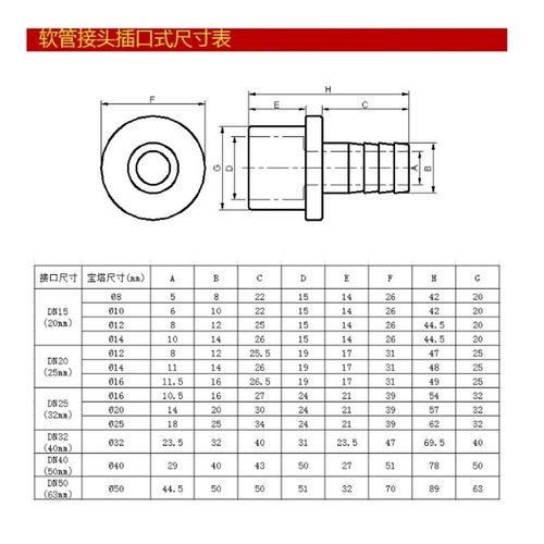 Пластиковое программное обеспечение, программное обеспечение твердой мягкой трубы Pagoda Pgc Fast Connection непосредственно пагодный шланг UPVC