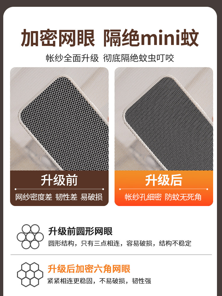 Floor-Standing Single-Door Mosquito Net 2025 New Model for Home Bedroom, Traditional Old-Style with Thickened and Reinforced Support Poles, No Installation Required for Bed