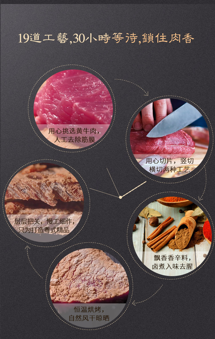自然派 手撕牛肉干 100g*2包 图6