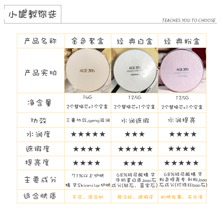 Hàn Quốc tuổi 20 s tình yêu pad BB cream gouache 2018 mới bb che khuyết điểm dưỡng ẩm kéo dài với sự thay thế bb cream nào tốt