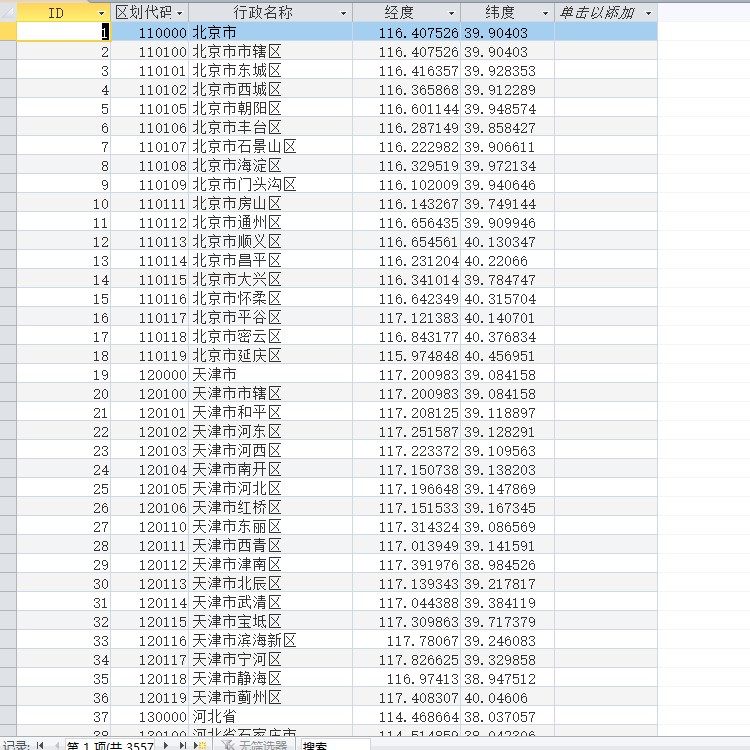 District county-level administrative divisions with latitude and longitude order with international famous urban coordinates database information form-Taobao