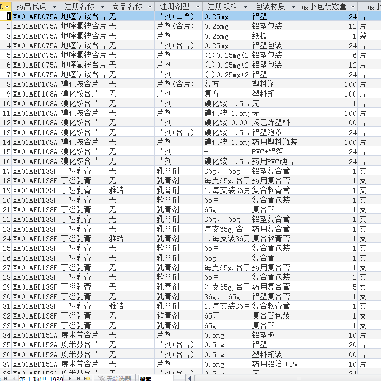 Healthcare Medicines Classification and Code Database Students Teachers Program Designers Use Information Form Program Background Data