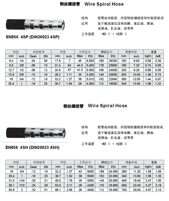 Lắp ráp ống dầu áp suất cao/ống cao su bện dây thép/ống thủy lực/ống dầu chịu nhiệt độ cao/ống dầu tùy chỉnh