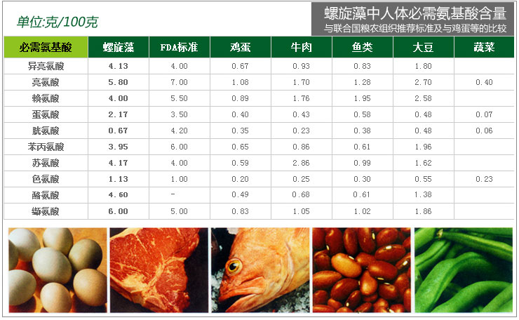 Jin Aoli Spirulina viên 1000 viên * 2 Vân Nam Cheng Haili Jianghu đích thực tăng cường sản phẩm miễn dịch cho nam và nữ - Thực phẩm dinh dưỡng trong nước tảo nhật