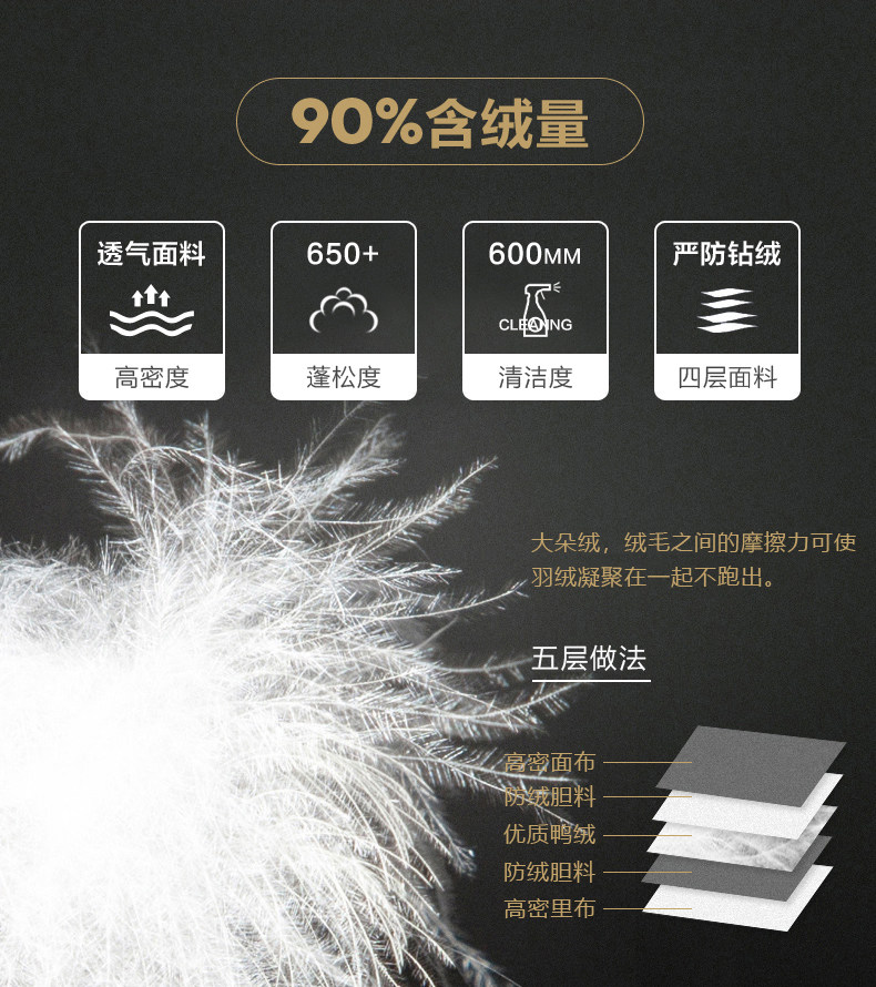 高梵 男士加厚加绒中长款羽绒服 90%含绒量 图5