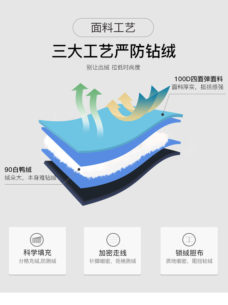 Blouson homme GOLDFARM   en Polyester - Ref 3120408 Image 17