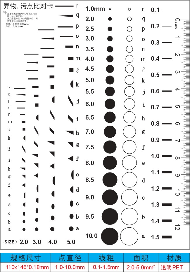 Film ruler thickened appearance stain gauge inspection Scratched foreign body comparison film Transparent tape Standard test card Spot