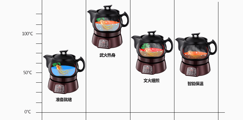 文武火