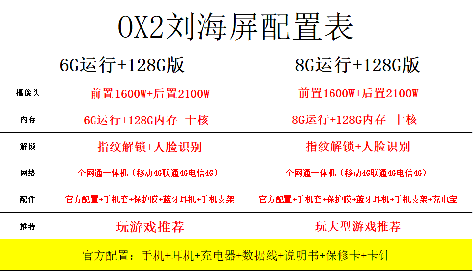 Mới OBXIN Ou Boxin OX2 toàn diện Liu Haiping full Netcom 4g mở khóa vân tay trên điện thoại thông minh