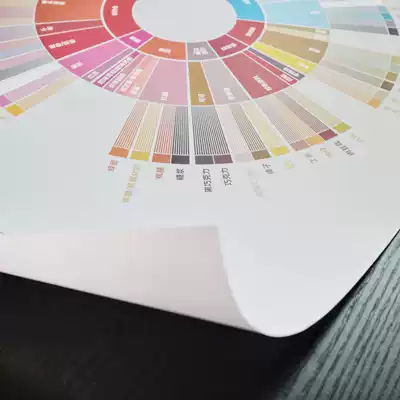 Chinese genuine coffee flavor wheel SCAA official flavor wheel hanging painting mural cafe decoration painting frameless