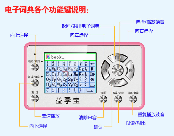 [词典功能键]