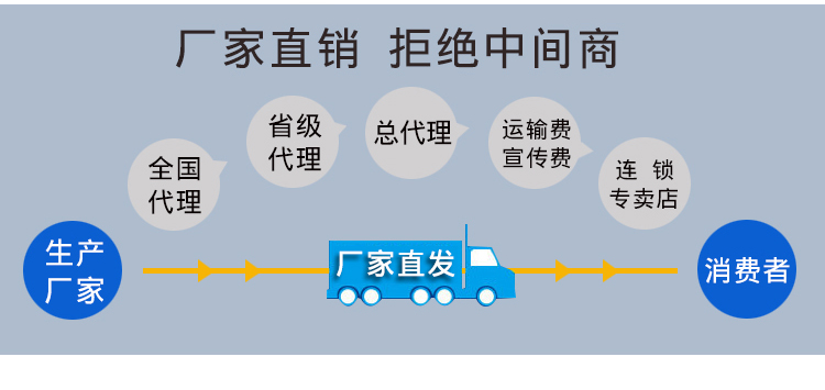 Cơ khí công nghiệp động cơ quạt công suất cao sừng quạt đồng dây động cơ mạnh treo tường quạt sàn - Quạt điện quạt trần cho người giàu