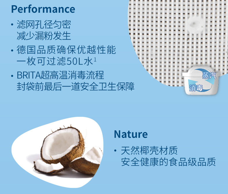 碧然德 海洋系列 净水壶 3.5L+6个原装滤芯 图7