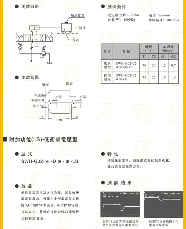 Van thủy lực Yuyan DSG-02-2B2/24V van dầu điện từ 03-2B3/220 van điện từ trạm thủy lực van điện từ