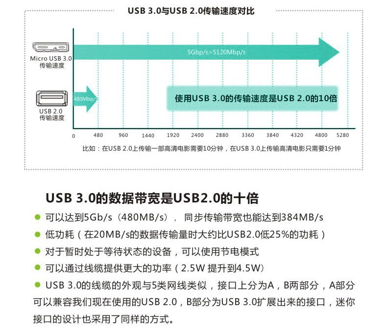 Prolongateur USB - Ref 438158 Image 13