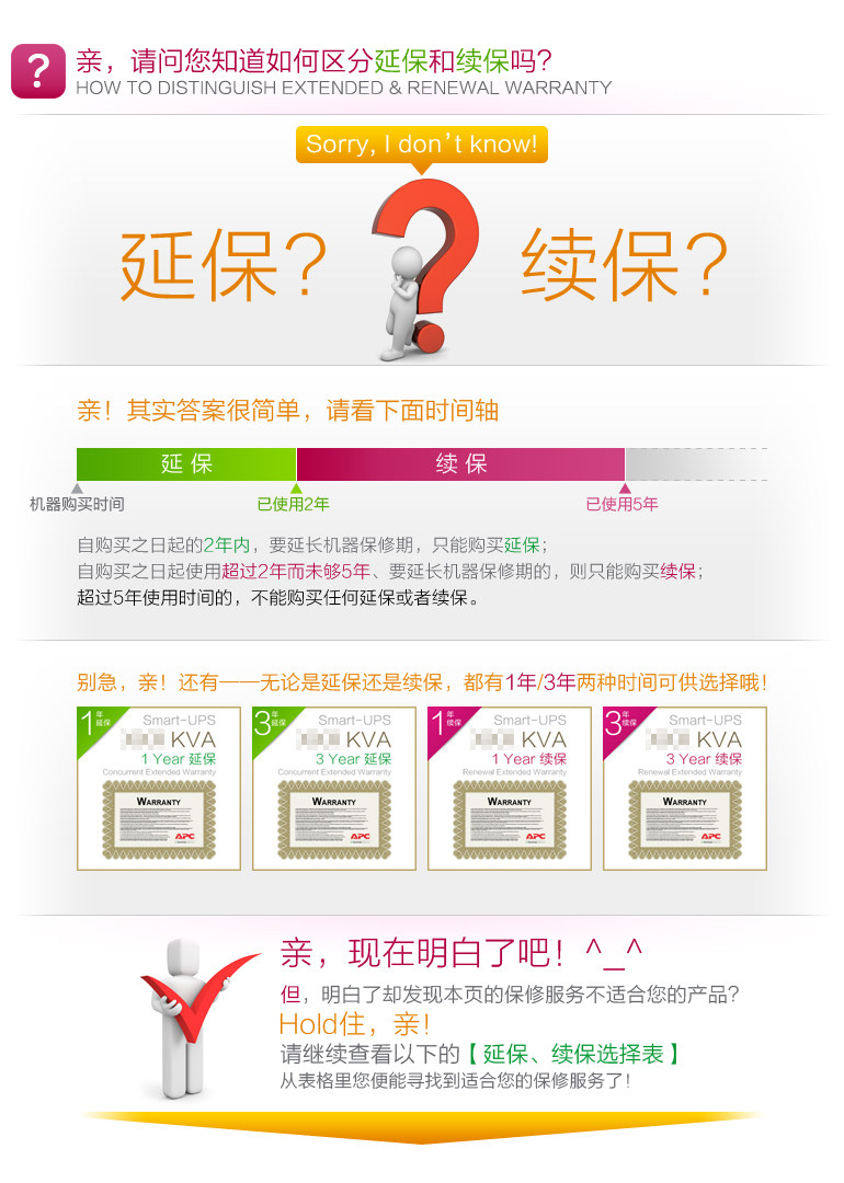 Уважаемый, ты знаешь, как различать расширение и обновление?| дорогой!На самом деле, ответ прост. Пожалуйста, смотрите в следующий раз, когда в течение 2 лет с даты покупки вы должны продлить срок гарантии машины, и вы можете купить только продление. В гарантийный период вы можете только купить продление; Если он используется более 5 лет, вы не можете купить продление или обновление.| Не волнуйся, дорогой!Кроме того, есть ли это янбао или обновление, есть два года времени на выбор одного года/3 года!| Дорогой, теперь я понимаю!Но понять, но обнаружите, что гарантийная служба на этой странице не подходит для вашего продукта?Держись в прямом эфире, дорогой!Пожалуйста, продолжайте проверять следующее [Денгби, форма выбора продления], вы можете найти гарантийную службу, которая подходит вам из формы!