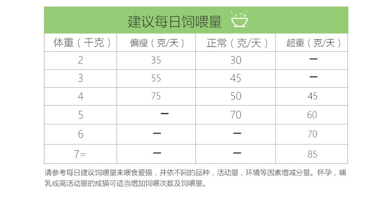 Thức ăn cho mèo Youlang thành mèo để lông mèo thức ăn cho mèo 2kg thức ăn cho mèo ngắn màu xanh của Anh trong nhà thức ăn cho mèo trong nhà - Cat Staples