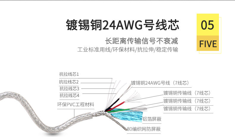 Concentrateur USB - Ref 366294 Image 14