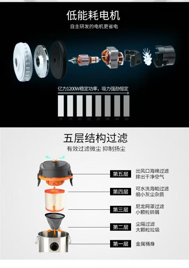 Máy hút bụi công nghiệp Yili câm hút mạnh thương mại khô và ướt thổi công suất cao thùng hút bụi ngoài - Máy hút bụi 