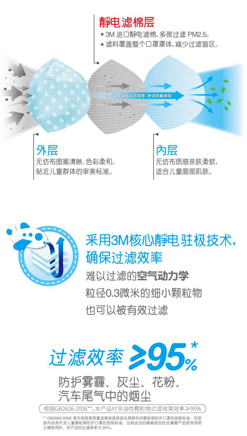 3M儿童口罩防雾霾pm2.5防流感宝宝口罩防尘口罩透气婴幼儿口罩薄 3M儿童口罩防雾霾pm2.5防流感宝宝口罩防尘口罩透气婴幼儿口罩薄