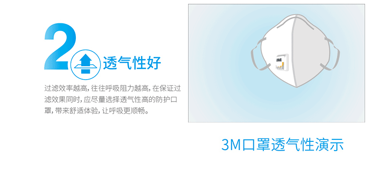 3M口罩防PM2.5颗粒物防粉尘过滤舒适透气防护口罩9只装男女口罩