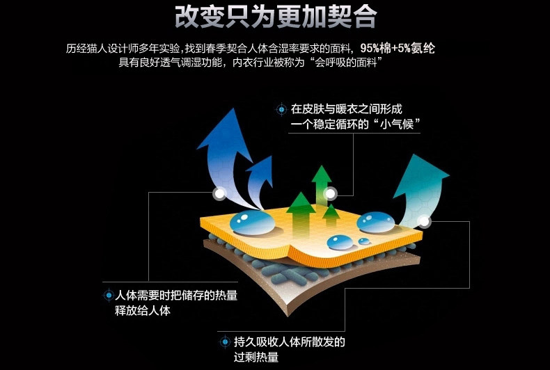 Sous-vêtement thermo MIIOW simple en coton - Ref 750880 Image 20