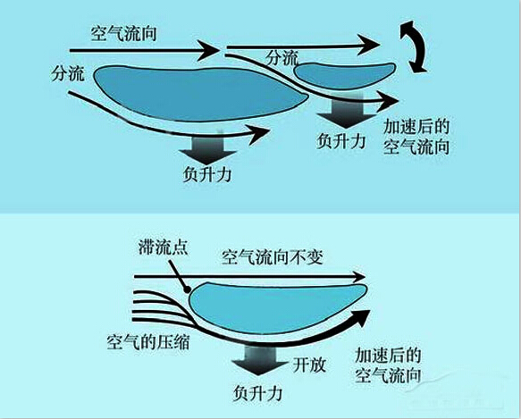 Đuôi xe cũ bằng nhựa cải tiến Carmel đặc biệt đuôi đèn 06-11 Đuôi xe Camry cánh lướt gió civic