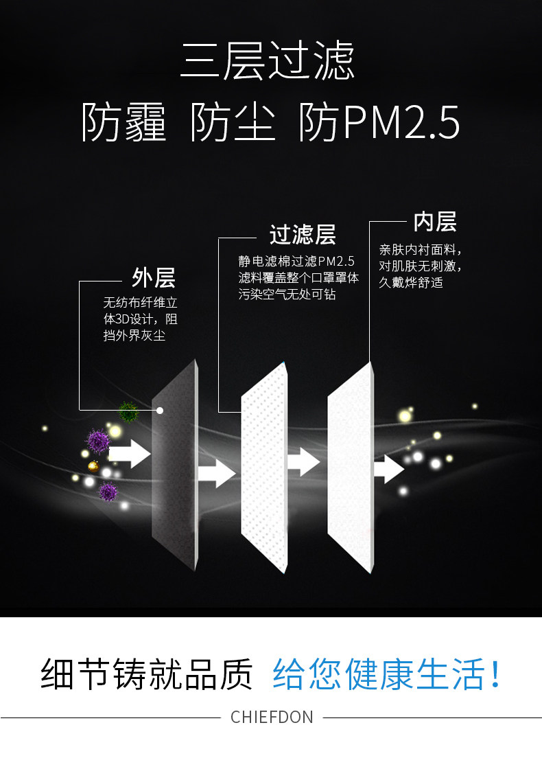 3M 9001V 吸阀防护口罩 3个装 图4
