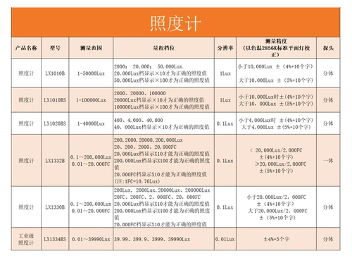 Синбао High -Presision Light Pack LX1010BS Измеритель яркости LIGE LIGHT PHOTE TEPSER LX1010B