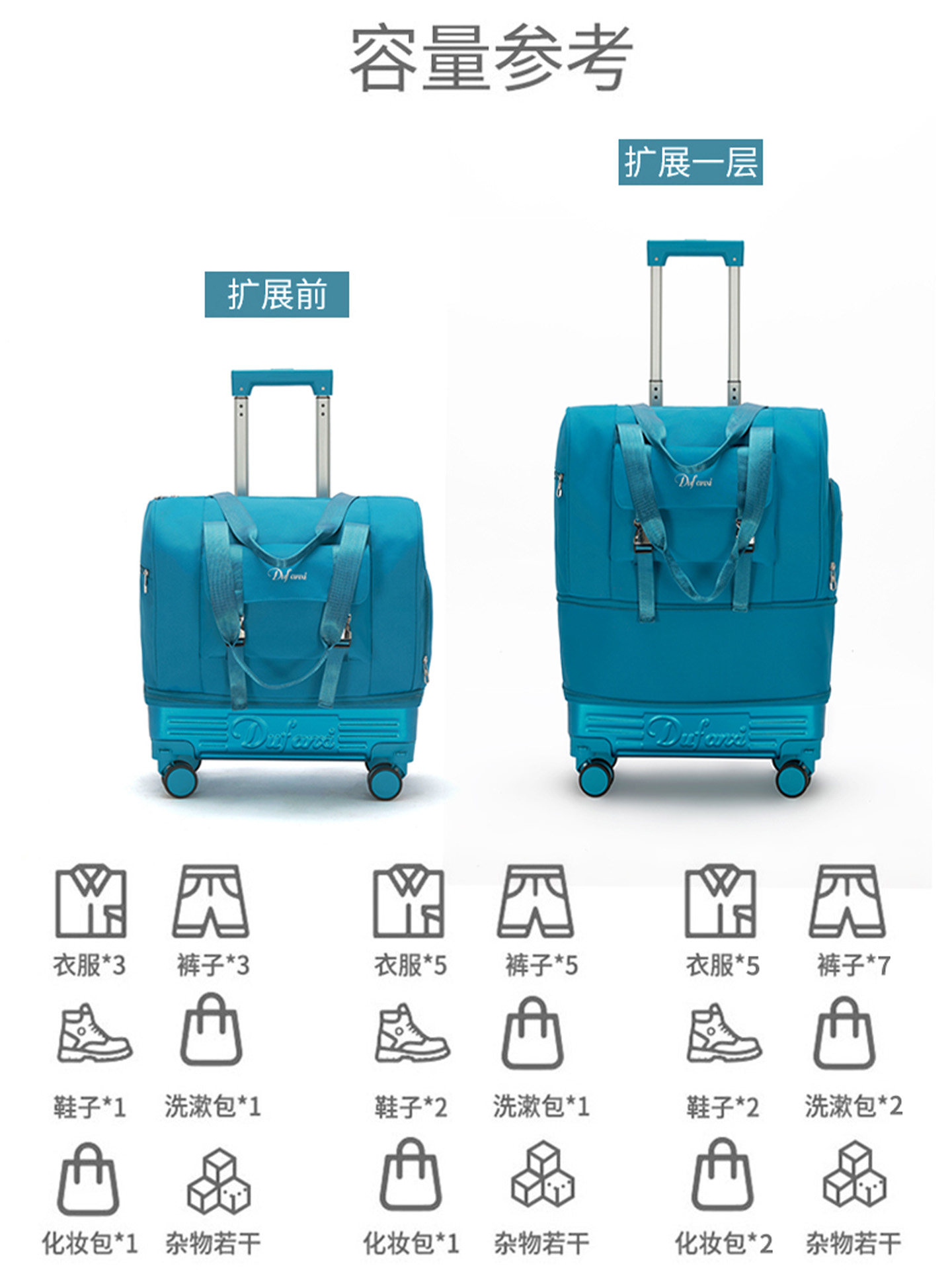 Short-Distance Travel Bag with Wheels, Lightweight Travel Bag with Dry and Wet Separation, Large-Capacity Storage Bag, Portable Trolley Bag, Luggage Bag
