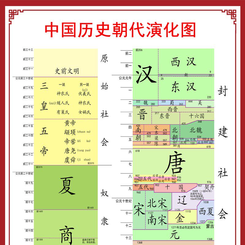 [USD 15.13] A summary of the development order of posters on the wall ...