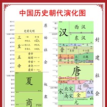 China History Dynasties Evolution Chart Chronograph Wall Sticker Poster Development Order Synopsis Chronicle of the chronicle hanging drawings