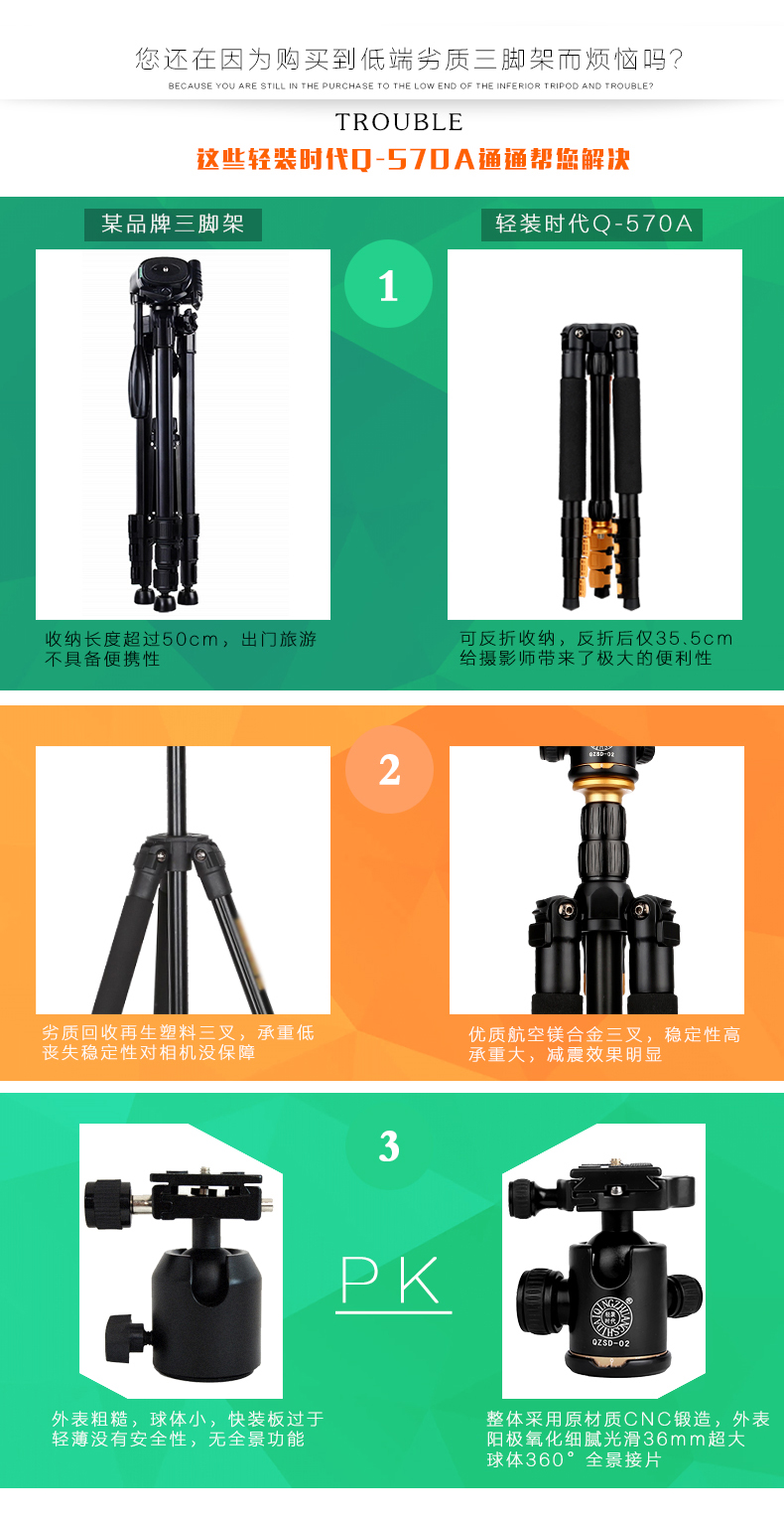 Thời đại nhẹ Máy ảnh DSLR 5 chân máy ảnh DSLR chân đế tấm di động khóa tấm chân máy PTZ monepad - Phụ kiện máy ảnh DSLR / đơn balo máy ảnh national geographic