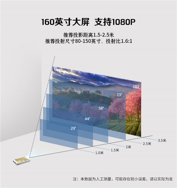 Máy chiếu mini MEGO Migao M3 Home HD 1080P Rạp hát tại nhà Không dây Văn phòng Micro - Máy chiếu