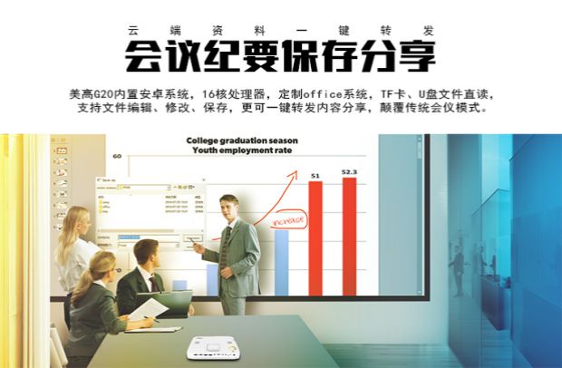 Meigao G20 phiên bản màn hình cảm ứng chữ viết tay doanh nghiệp micro 16 lõi mạnh mẽ máy chiếu HD bẩn - Máy chiếu máy chiếu viewsonic
