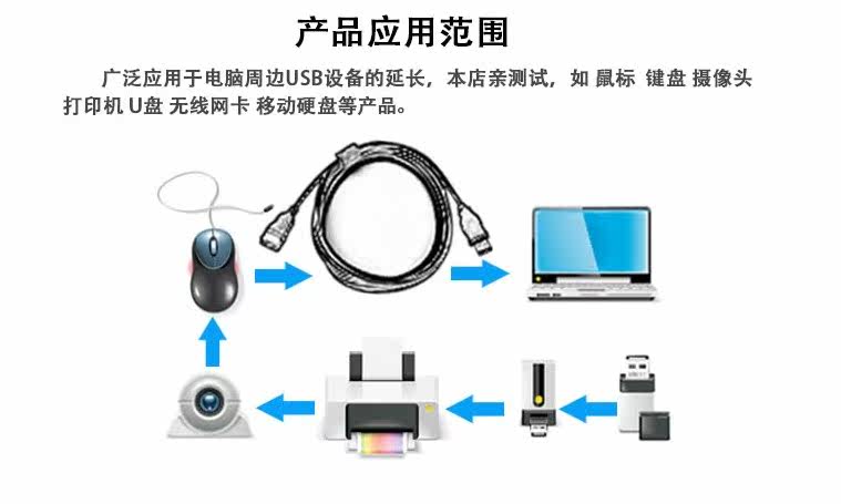 Câble extension USB - Ref 434676 Image 3