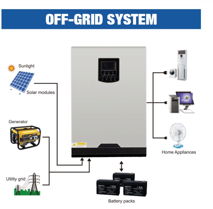 5kw built-in MPPT charge controller 80A inverter