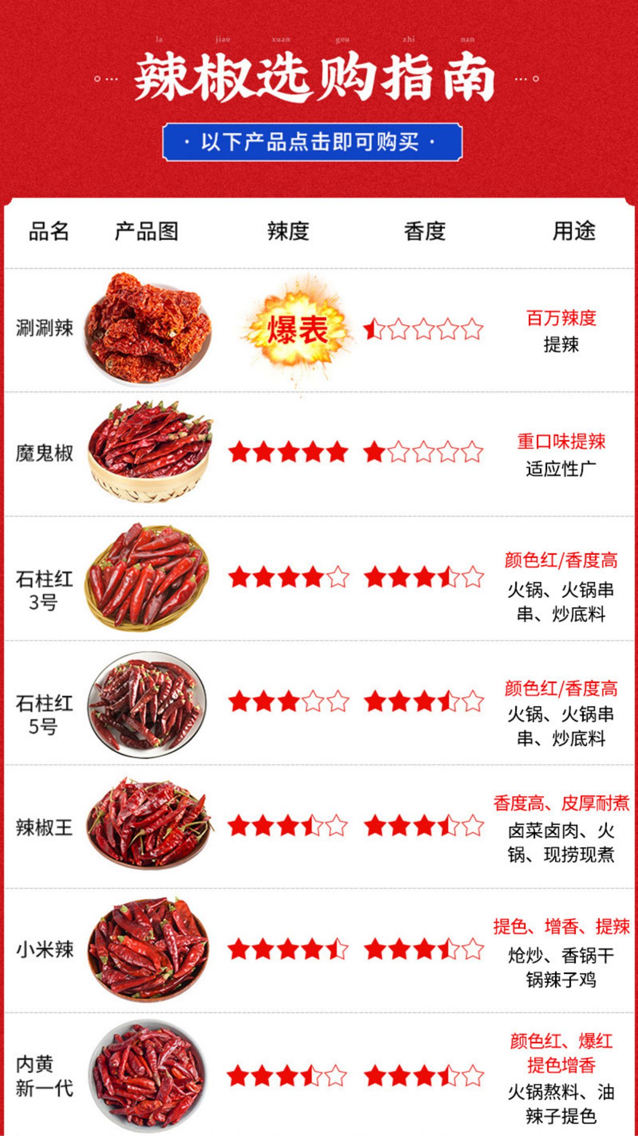 安享好物 安享B级干辣椒-醉川味挖碗川小米辣  