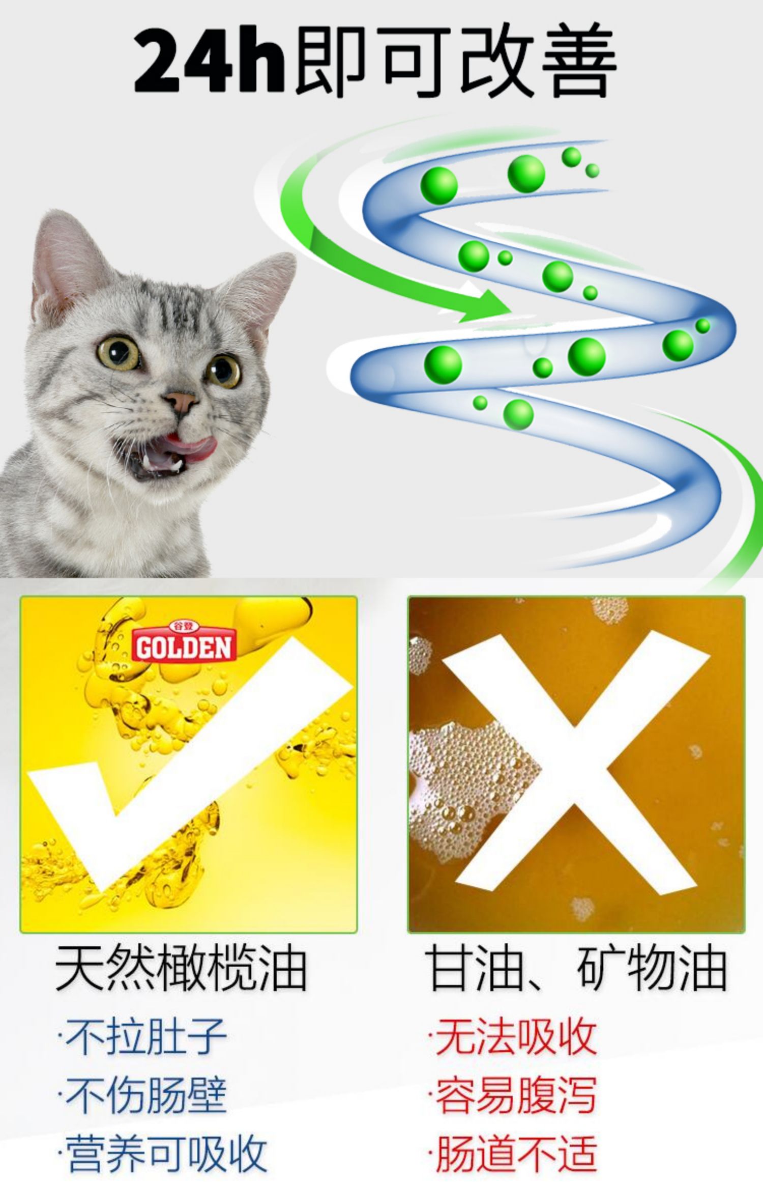 Kem dưỡng lông mèo Gudeng, mèo, kem dưỡng, mèo, làm đẹp lông, tẩy lông, bóng tóc, vitamin 120g, kem dưỡng tóc - Cat / Dog Health bổ sung sữa cho chó mẹ và chó con
