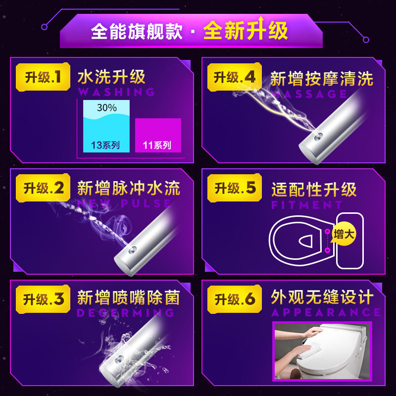 �������ܵ綯�����1130