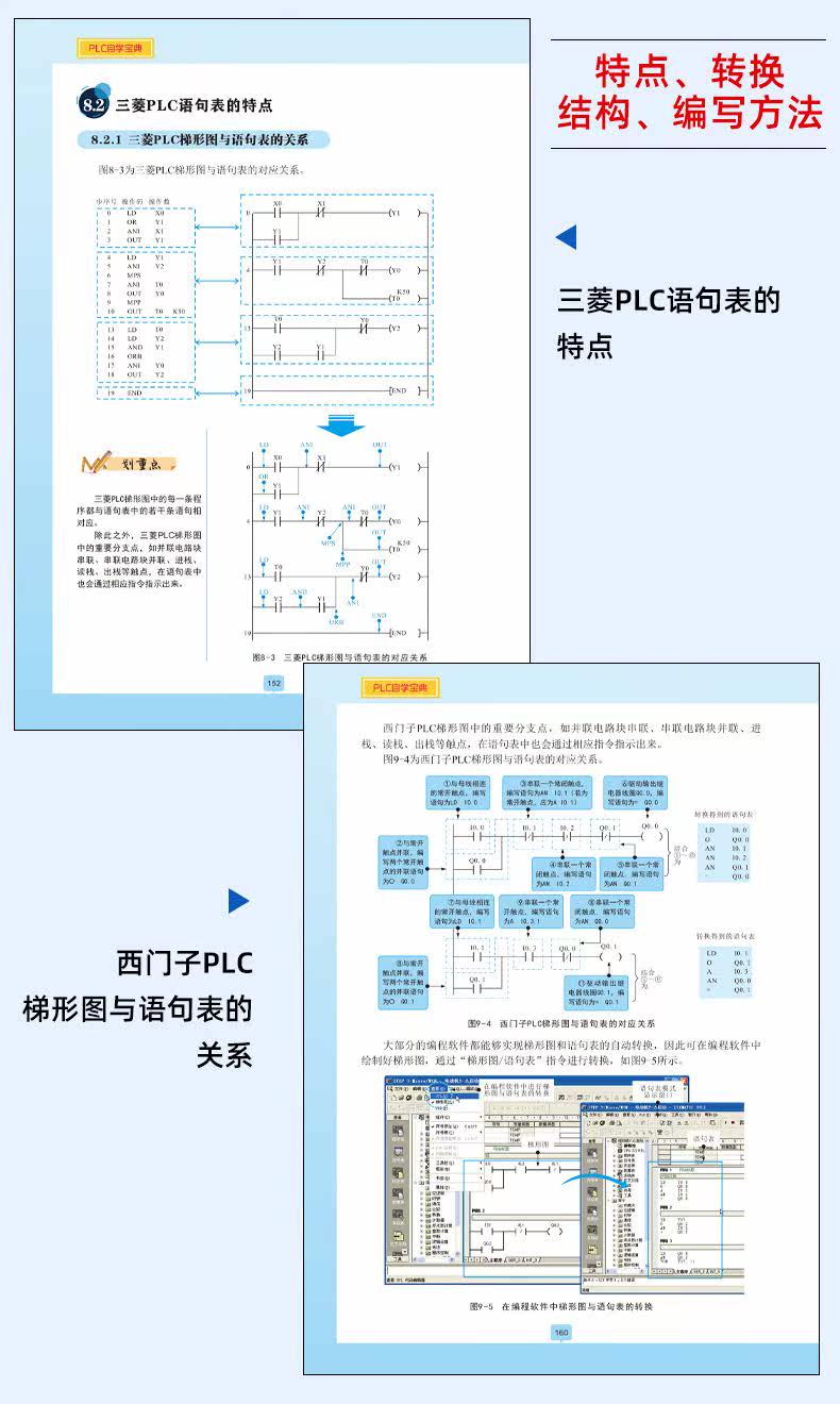 PLC Self -Study книга