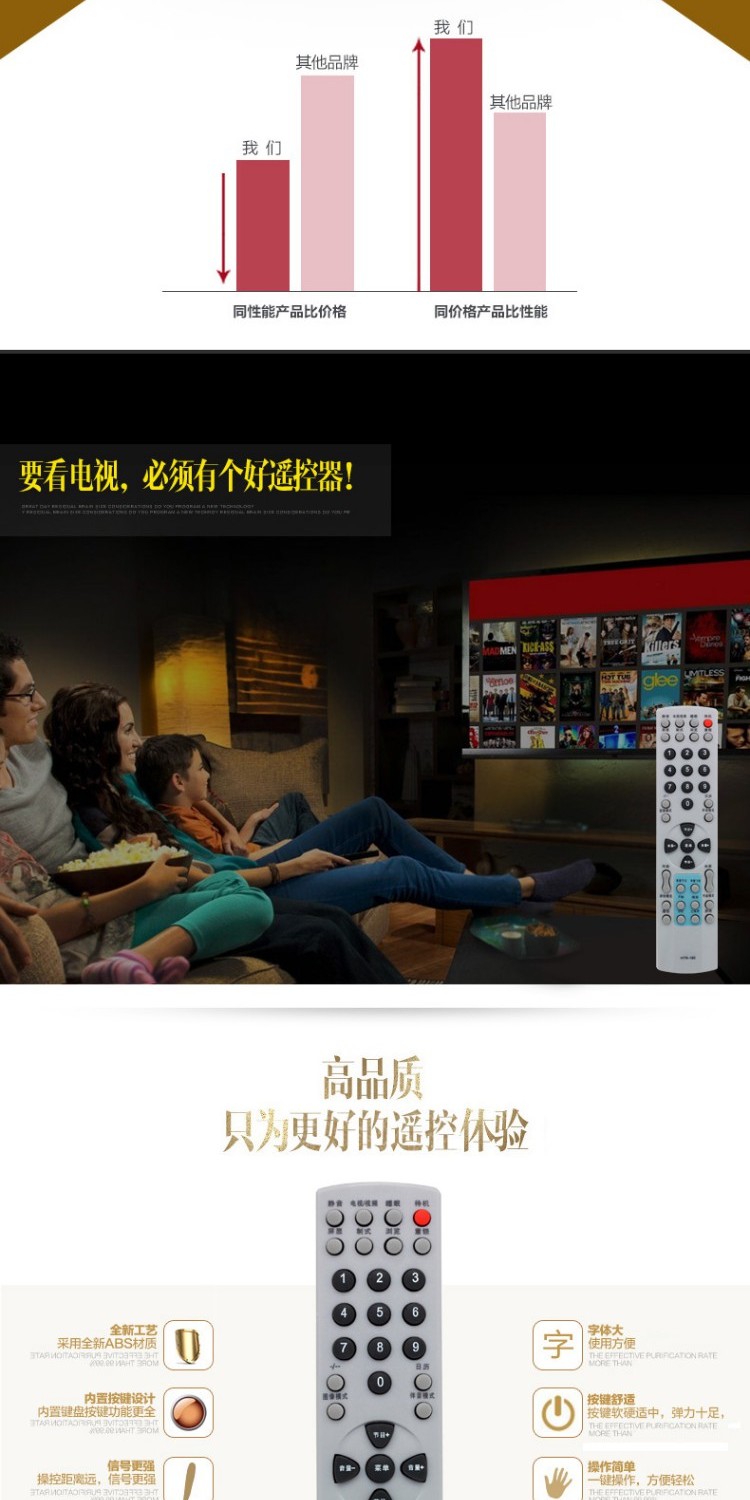 tivi sony 55 Đối với TV Haier điều khiển từ xa HTR-160 29FA12-AM 29FA10-T - TV tivi lg 43