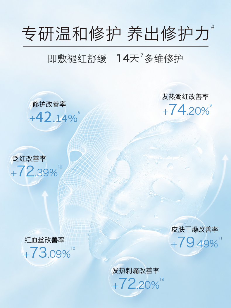 【中国直邮】 我的美丽日记 奇肌 密集修护面膜 5片/盒