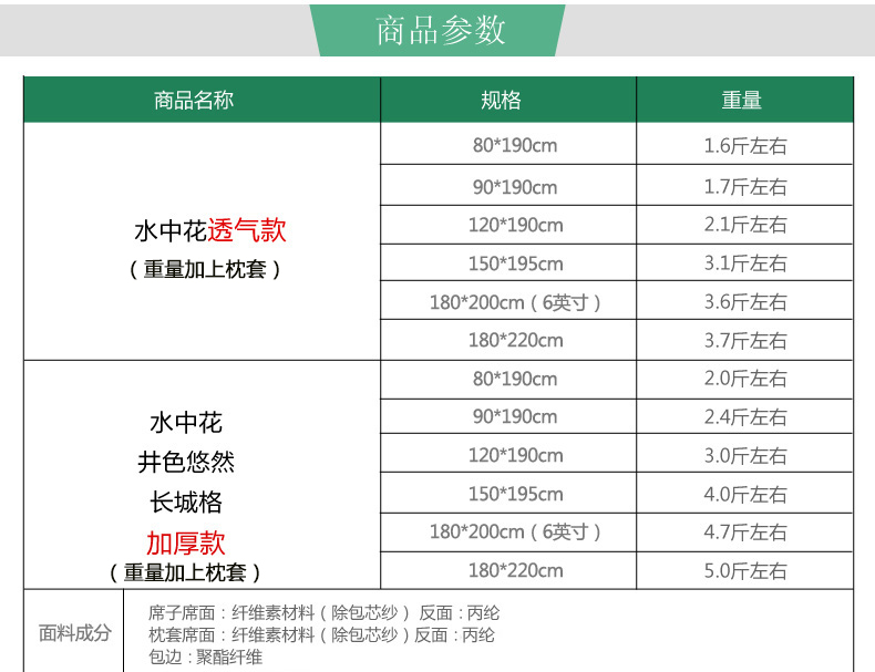 Mat 1.8m khăn trải giường ký túc xá sinh viên mùa hè rơm mat ba mảnh thiết lập 1,5 m mùa hè mây mat băng lụa mat