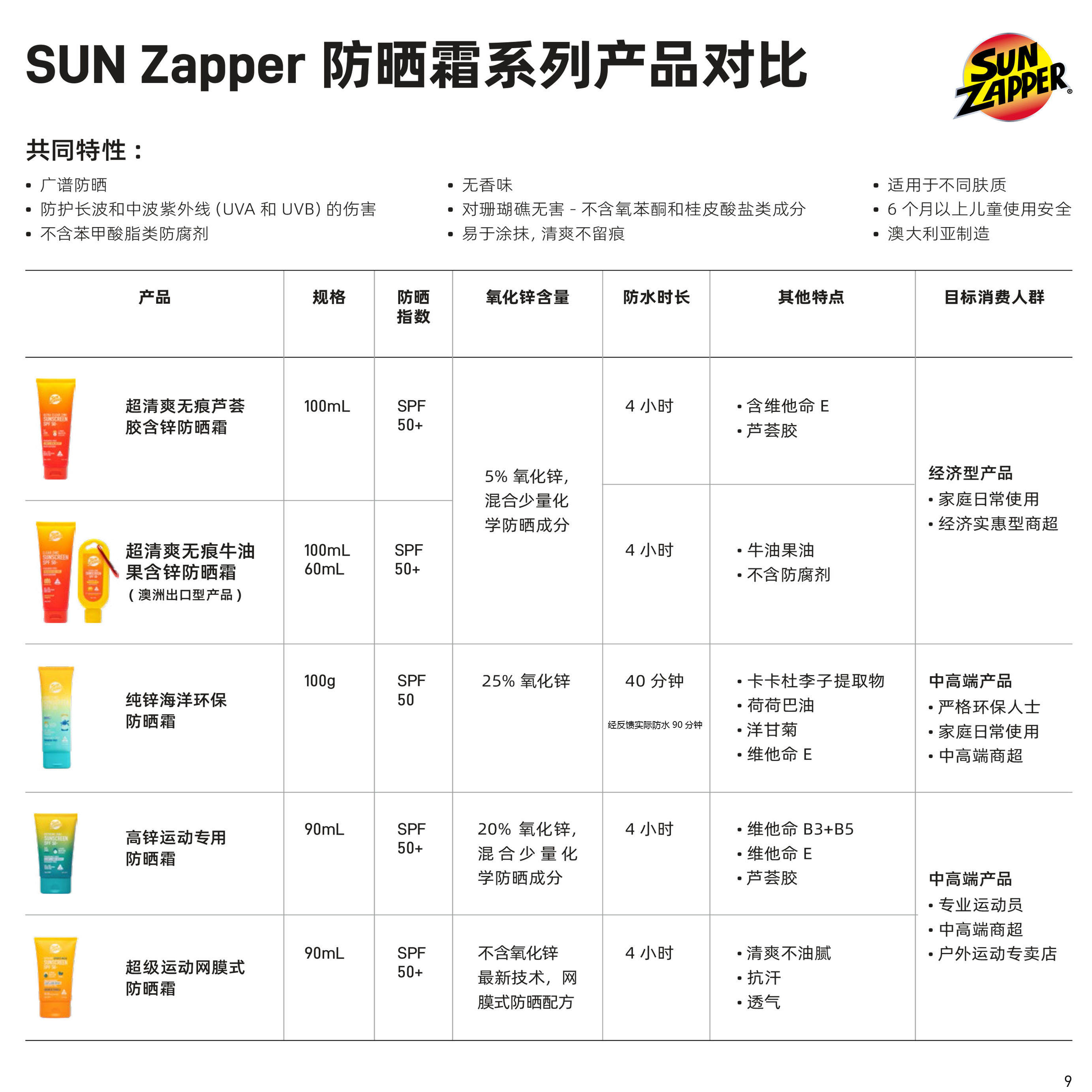 冲浪潜水必备！这款澳洲物理防晒霜真的能让我放心去海边了！_防晒霜_淘宝美妆网